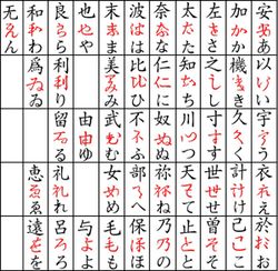 cours Hiragana Katakana